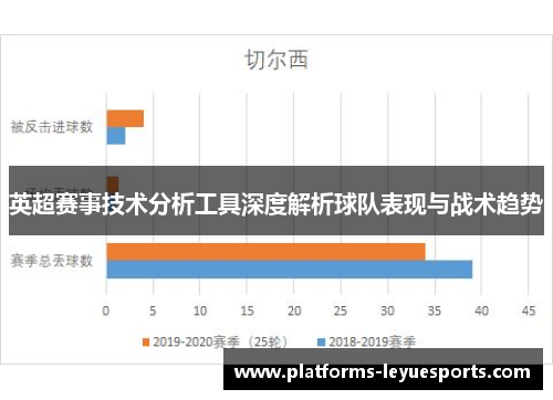 英超赛事技术分析工具深度解析球队表现与战术趋势