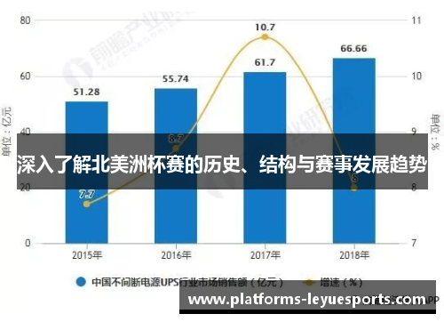 深入了解北美洲杯赛的历史、结构与赛事发展趋势