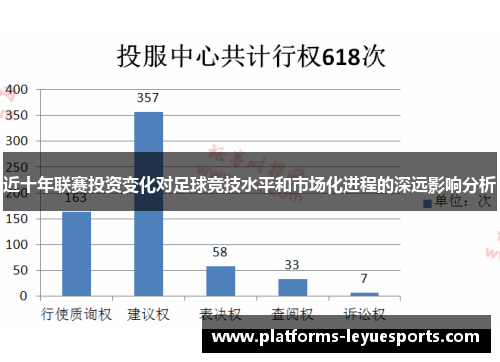 近十年联赛投资变化对足球竞技水平和市场化进程的深远影响分析