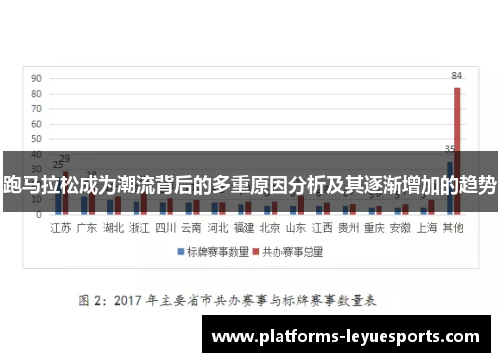 跑马拉松成为潮流背后的多重原因分析及其逐渐增加的趋势 跑马拉松成为潮流背后的多重原因分析及其逐渐增加的趋势