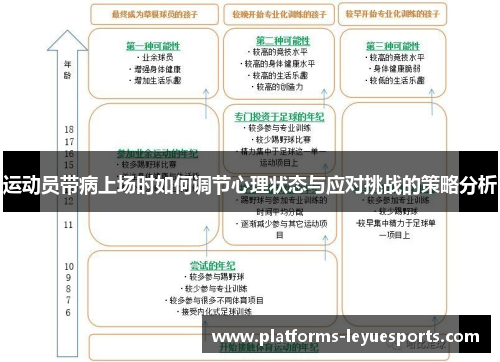 运动员带病上场时如何调节心理状态与应对挑战的策略分析
