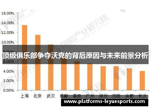 顶级俱乐部争夺沃克的背后原因与未来前景分析